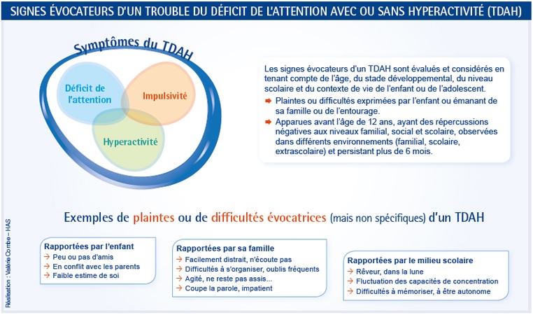 Signes et dépistage des symptômes du TDAH pour les enfants âgés de 0 à 5  ans